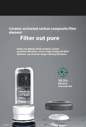 Installation-Free Faucet Water Purifier Rberyl
